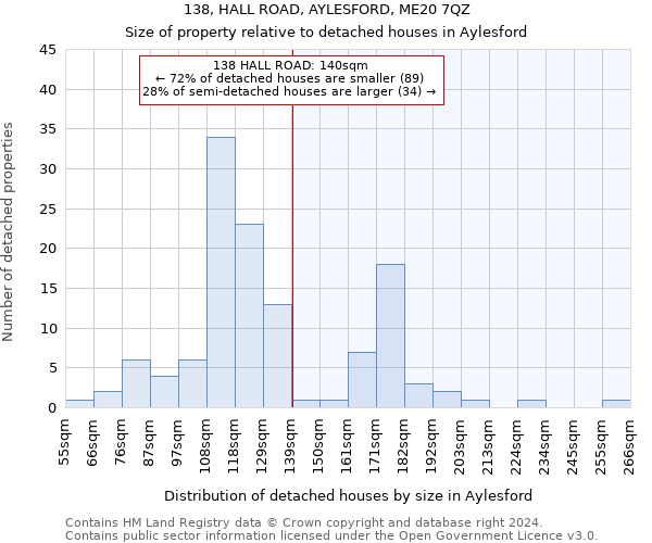 138, HALL ROAD, AYLESFORD, ME20 7QZ: Size of property relative to detached houses in Aylesford