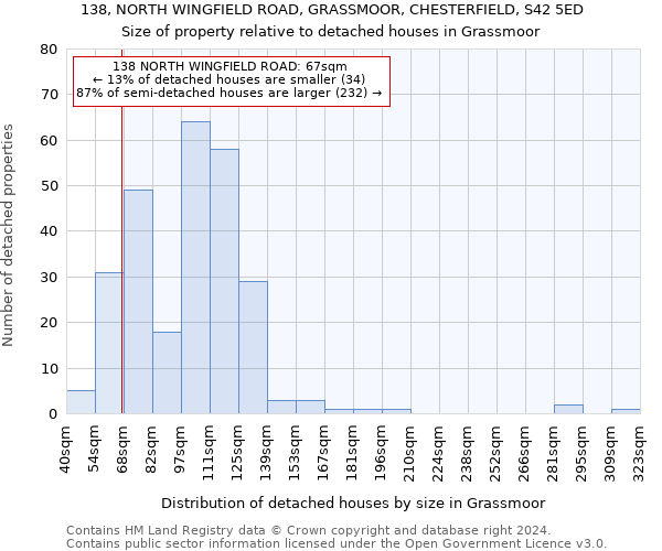 138, NORTH WINGFIELD ROAD, GRASSMOOR, CHESTERFIELD, S42 5ED: Size of property relative to detached houses in Grassmoor