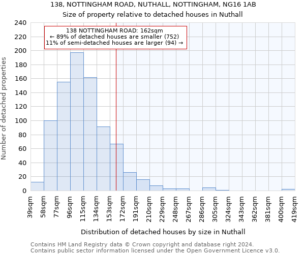 138, NOTTINGHAM ROAD, NUTHALL, NOTTINGHAM, NG16 1AB: Size of property relative to detached houses in Nuthall
