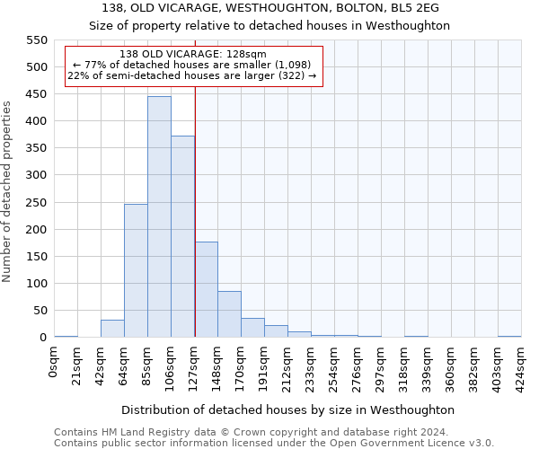 138, OLD VICARAGE, WESTHOUGHTON, BOLTON, BL5 2EG: Size of property relative to detached houses in Westhoughton