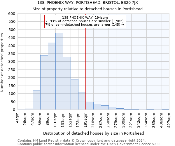 138, PHOENIX WAY, PORTISHEAD, BRISTOL, BS20 7JX: Size of property relative to detached houses in Portishead