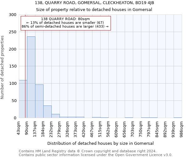 138, QUARRY ROAD, GOMERSAL, CLECKHEATON, BD19 4JB: Size of property relative to detached houses in Gomersal