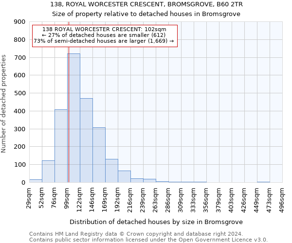 138, ROYAL WORCESTER CRESCENT, BROMSGROVE, B60 2TR: Size of property relative to detached houses in Bromsgrove