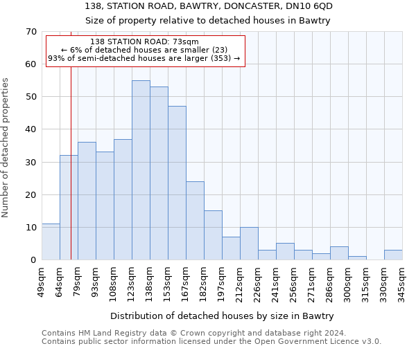138, STATION ROAD, BAWTRY, DONCASTER, DN10 6QD: Size of property relative to detached houses in Bawtry