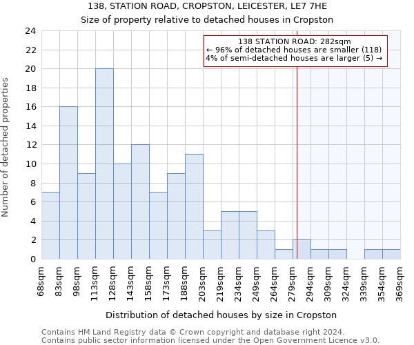 138, STATION ROAD, CROPSTON, LEICESTER, LE7 7HE: Size of property relative to detached houses in Cropston