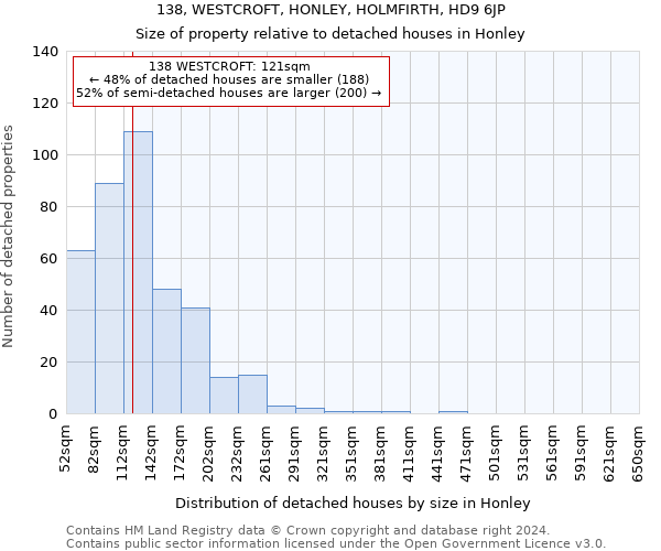 138, WESTCROFT, HONLEY, HOLMFIRTH, HD9 6JP: Size of property relative to detached houses in Honley