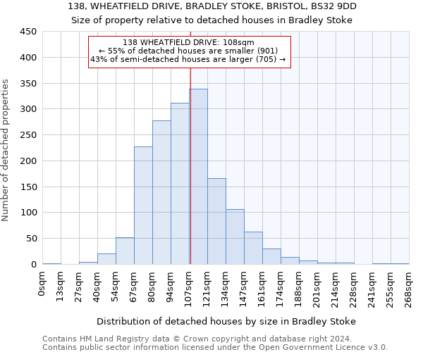 138, WHEATFIELD DRIVE, BRADLEY STOKE, BRISTOL, BS32 9DD: Size of property relative to detached houses in Bradley Stoke
