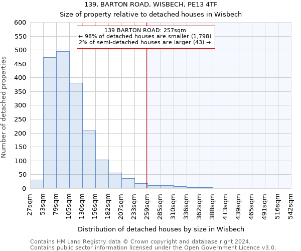 139, BARTON ROAD, WISBECH, PE13 4TF: Size of property relative to detached houses in Wisbech