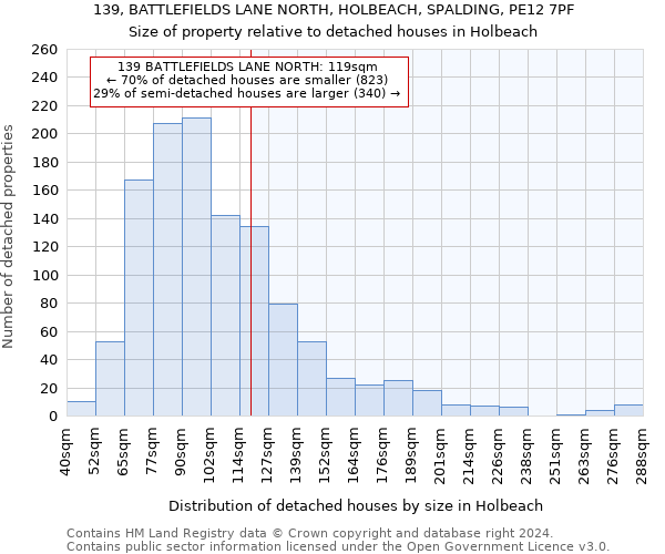 139, BATTLEFIELDS LANE NORTH, HOLBEACH, SPALDING, PE12 7PF: Size of property relative to detached houses in Holbeach