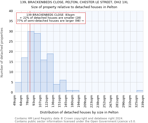 139, BRACKENBEDS CLOSE, PELTON, CHESTER LE STREET, DH2 1XL: Size of property relative to detached houses in Pelton