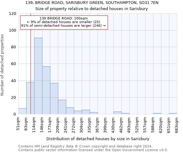 139, BRIDGE ROAD, SARISBURY GREEN, SOUTHAMPTON, SO31 7EN: Size of property relative to detached houses in Sarisbury