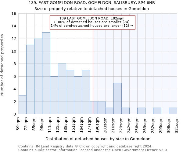 139, EAST GOMELDON ROAD, GOMELDON, SALISBURY, SP4 6NB: Size of property relative to detached houses in Gomeldon