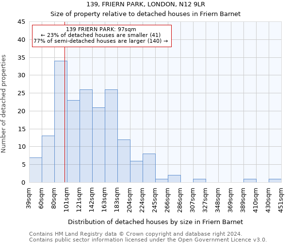 139, FRIERN PARK, LONDON, N12 9LR: Size of property relative to detached houses in Friern Barnet