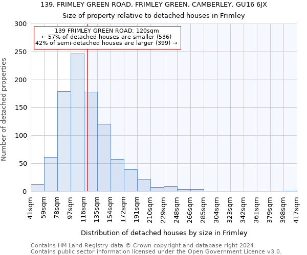 139, FRIMLEY GREEN ROAD, FRIMLEY GREEN, CAMBERLEY, GU16 6JX: Size of property relative to detached houses in Frimley