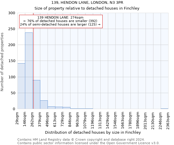 139, HENDON LANE, LONDON, N3 3PR: Size of property relative to detached houses in Finchley