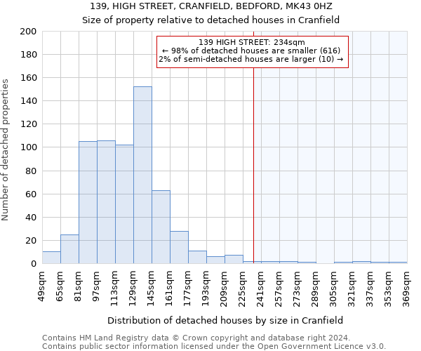 139, HIGH STREET, CRANFIELD, BEDFORD, MK43 0HZ: Size of property relative to detached houses in Cranfield