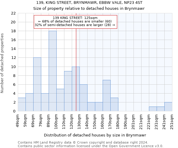 139, KING STREET, BRYNMAWR, EBBW VALE, NP23 4ST: Size of property relative to detached houses in Brynmawr