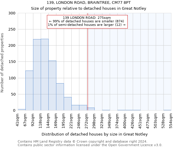 139, LONDON ROAD, BRAINTREE, CM77 8PT: Size of property relative to detached houses in Great Notley
