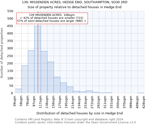 139, MISSENDEN ACRES, HEDGE END, SOUTHAMPTON, SO30 2RD: Size of property relative to detached houses in Hedge End
