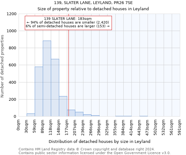 139, SLATER LANE, LEYLAND, PR26 7SE: Size of property relative to detached houses in Leyland