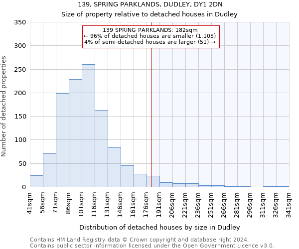 139, SPRING PARKLANDS, DUDLEY, DY1 2DN: Size of property relative to detached houses in Dudley
