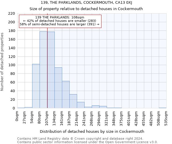 139, THE PARKLANDS, COCKERMOUTH, CA13 0XJ: Size of property relative to detached houses in Cockermouth