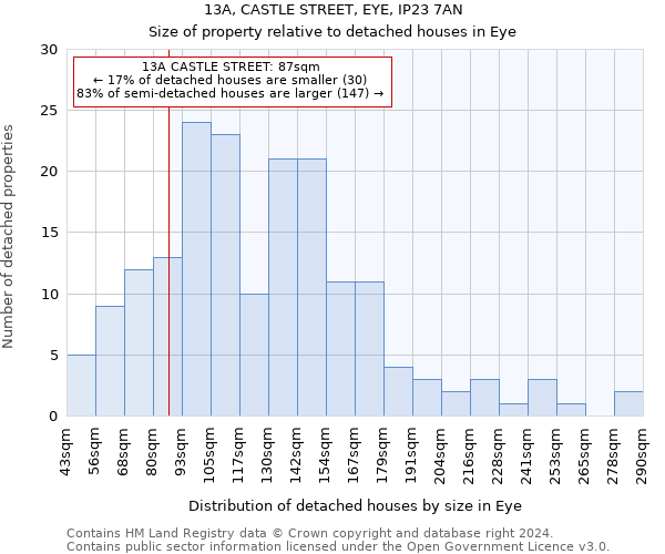 13A, CASTLE STREET, EYE, IP23 7AN: Size of property relative to detached houses in Eye