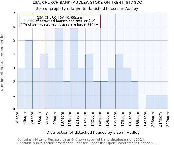 13A, CHURCH BANK, AUDLEY, STOKE-ON-TRENT, ST7 8DQ: Size of property relative to detached houses in Audley