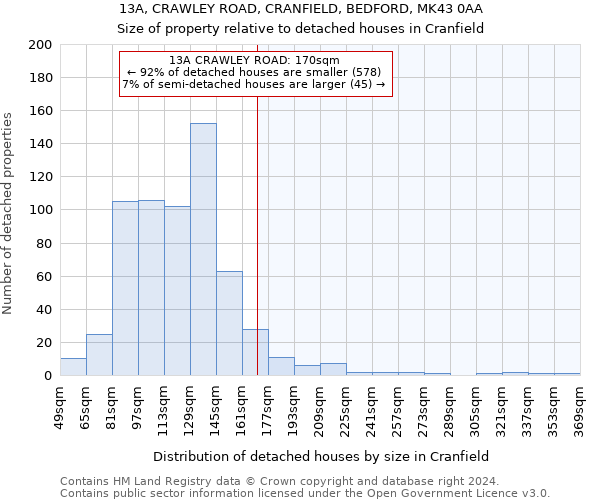 13A, CRAWLEY ROAD, CRANFIELD, BEDFORD, MK43 0AA: Size of property relative to detached houses in Cranfield