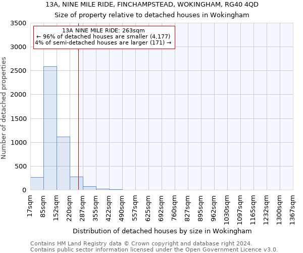 13A, NINE MILE RIDE, FINCHAMPSTEAD, WOKINGHAM, RG40 4QD: Size of property relative to detached houses in Wokingham