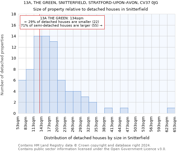 13A, THE GREEN, SNITTERFIELD, STRATFORD-UPON-AVON, CV37 0JG: Size of property relative to detached houses in Snitterfield