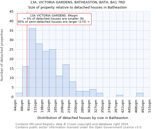 13A, VICTORIA GARDENS, BATHEASTON, BATH, BA1 7RD: Size of property relative to detached houses in Batheaston