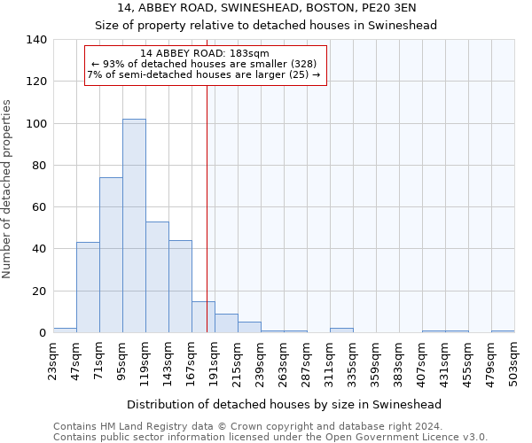 14, ABBEY ROAD, SWINESHEAD, BOSTON, PE20 3EN: Size of property relative to detached houses in Swineshead