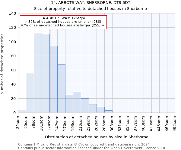 14, ABBOTS WAY, SHERBORNE, DT9 6DT: Size of property relative to detached houses in Sherborne