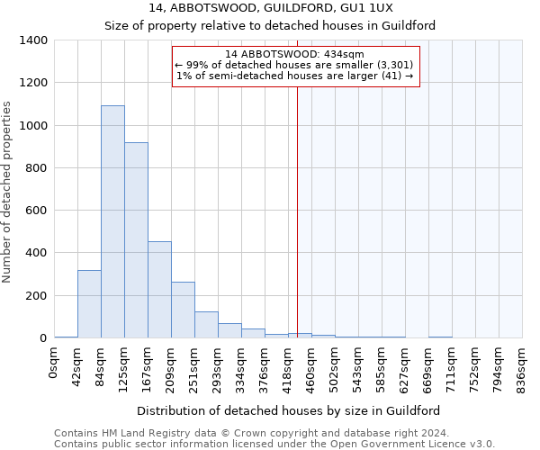 14, ABBOTSWOOD, GUILDFORD, GU1 1UX: Size of property relative to detached houses in Guildford