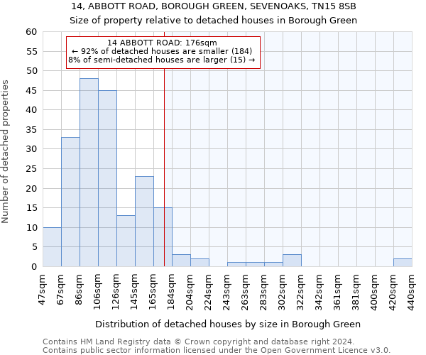 14, ABBOTT ROAD, BOROUGH GREEN, SEVENOAKS, TN15 8SB: Size of property relative to detached houses in Borough Green