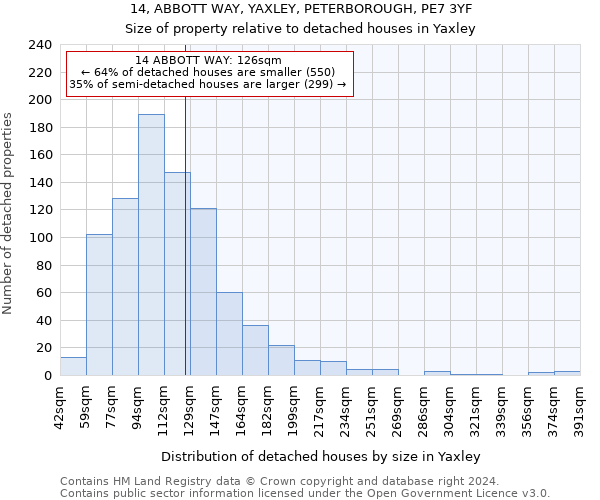 14, ABBOTT WAY, YAXLEY, PETERBOROUGH, PE7 3YF: Size of property relative to detached houses in Yaxley