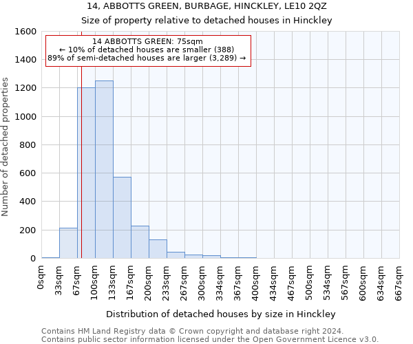 14, ABBOTTS GREEN, BURBAGE, HINCKLEY, LE10 2QZ: Size of property relative to detached houses in Hinckley