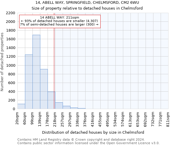 14, ABELL WAY, SPRINGFIELD, CHELMSFORD, CM2 6WU: Size of property relative to detached houses in Chelmsford
