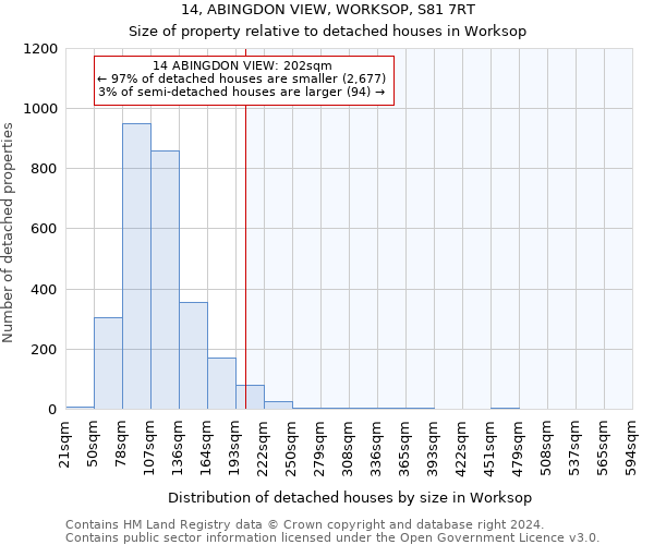 14, ABINGDON VIEW, WORKSOP, S81 7RT: Size of property relative to detached houses in Worksop