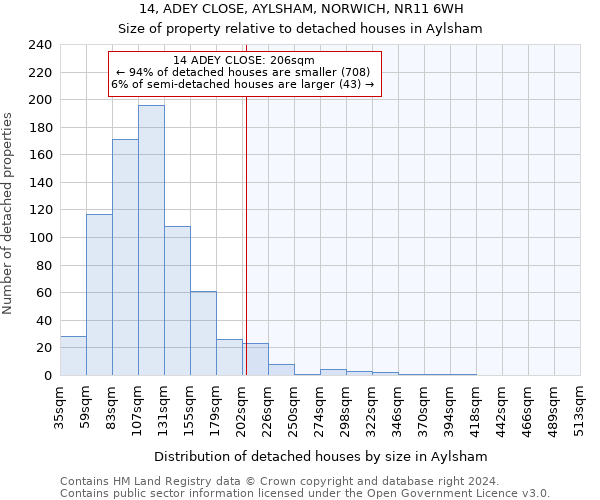 14, ADEY CLOSE, AYLSHAM, NORWICH, NR11 6WH: Size of property relative to detached houses in Aylsham