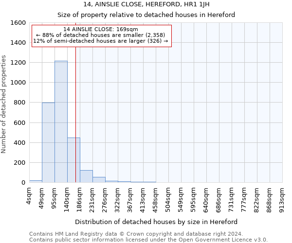 14, AINSLIE CLOSE, HEREFORD, HR1 1JH: Size of property relative to detached houses in Hereford