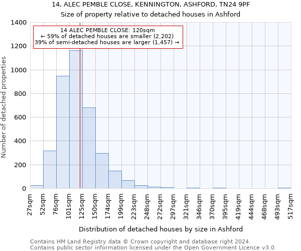 14, ALEC PEMBLE CLOSE, KENNINGTON, ASHFORD, TN24 9PF: Size of property relative to detached houses in Ashford