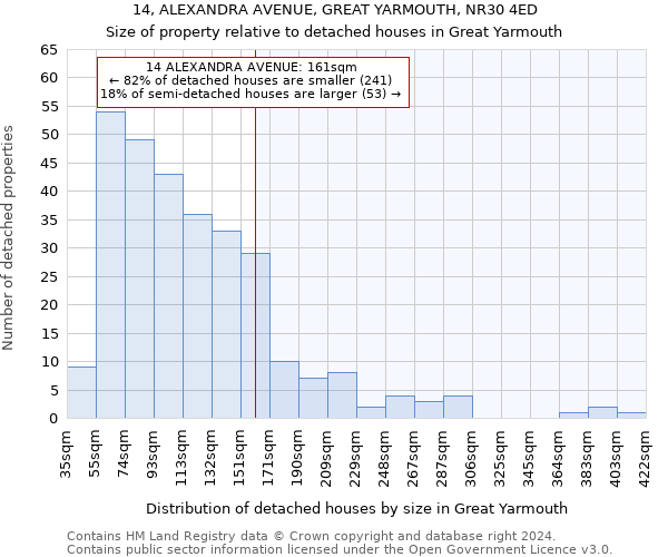 14, ALEXANDRA AVENUE, GREAT YARMOUTH, NR30 4ED: Size of property relative to detached houses in Great Yarmouth