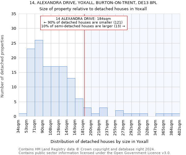 14, ALEXANDRA DRIVE, YOXALL, BURTON-ON-TRENT, DE13 8PL: Size of property relative to detached houses in Yoxall