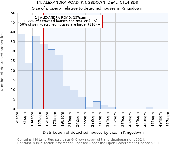 14, ALEXANDRA ROAD, KINGSDOWN, DEAL, CT14 8DS: Size of property relative to detached houses in Kingsdown