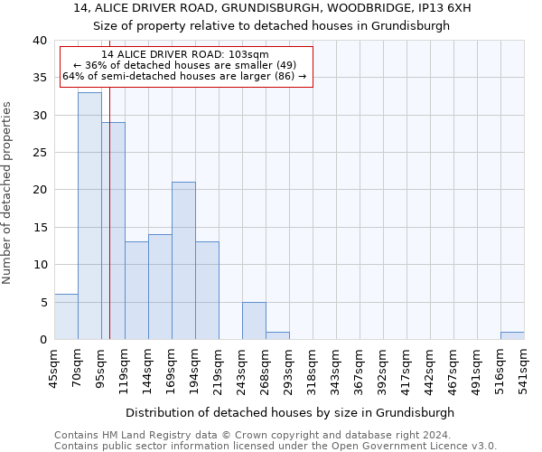14, ALICE DRIVER ROAD, GRUNDISBURGH, WOODBRIDGE, IP13 6XH: Size of property relative to detached houses in Grundisburgh