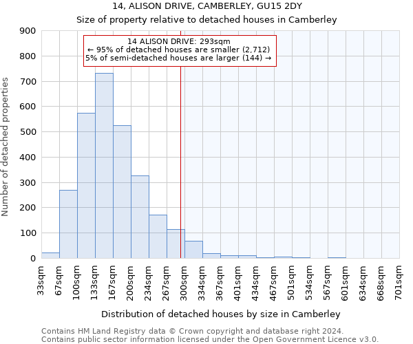 14, ALISON DRIVE, CAMBERLEY, GU15 2DY: Size of property relative to detached houses in Camberley