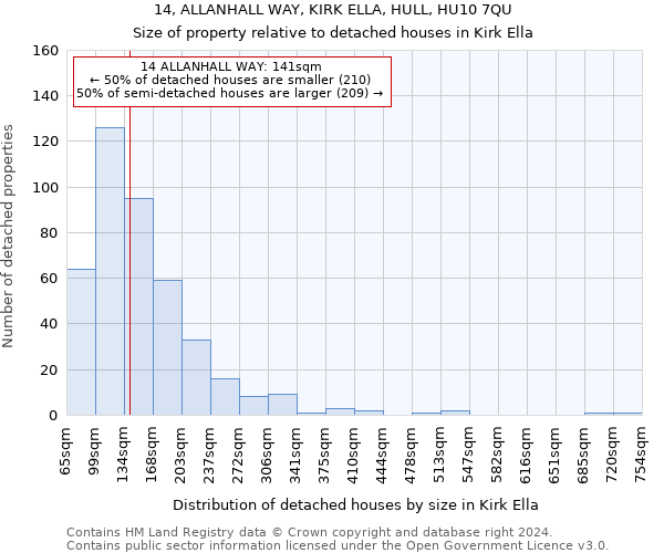 14, ALLANHALL WAY, KIRK ELLA, HULL, HU10 7QU: Size of property relative to detached houses in Kirk Ella