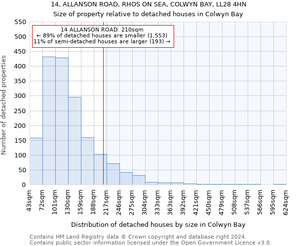 14, ALLANSON ROAD, RHOS ON SEA, COLWYN BAY, LL28 4HN: Size of property relative to detached houses in Colwyn Bay
